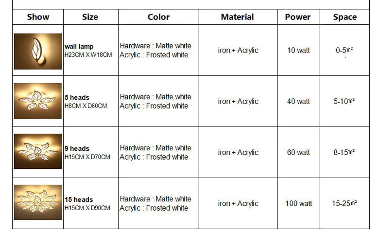 Plafonniers LED modernes montés en surface pour salon, décoration intérieure, chambre à coucher, cuisine, luminaires, plafonnier