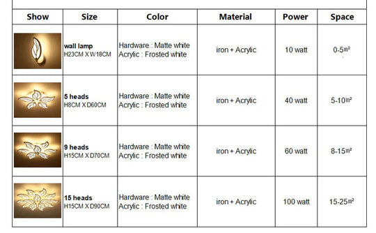 Plafonniers LED modernes montés en surface pour salon, décoration intérieure, chambre à coucher, cuisine, luminaires, plafonnier