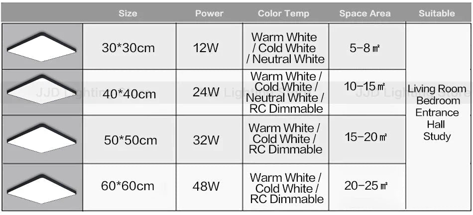 LED Ceiling Light Modern Panel Lamp Lighting Fixture Surface Mount Flush Remote Control