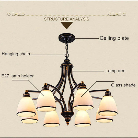 Vintage European Style Oil Rubbed Bronze 3/5/6/8 light Glass Chandelier Shades